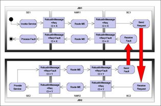 JBI規(guī)范1.0 信息系統(tǒng)集成服務(wù)的標(biāo)準(zhǔn)化框架與實(shí)踐指引