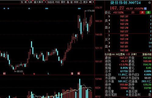 a股 下周名單出爐 4股市值超百億