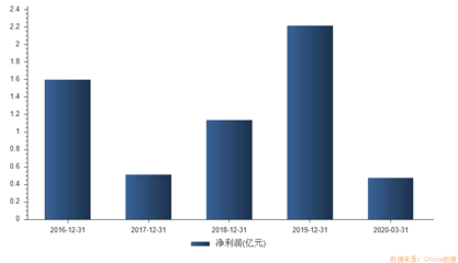 超級打新周!19只新股&ldquo;高熱&rdquo;來襲,首批創(chuàng)業(yè)板注冊制新股不容錯(cuò)過